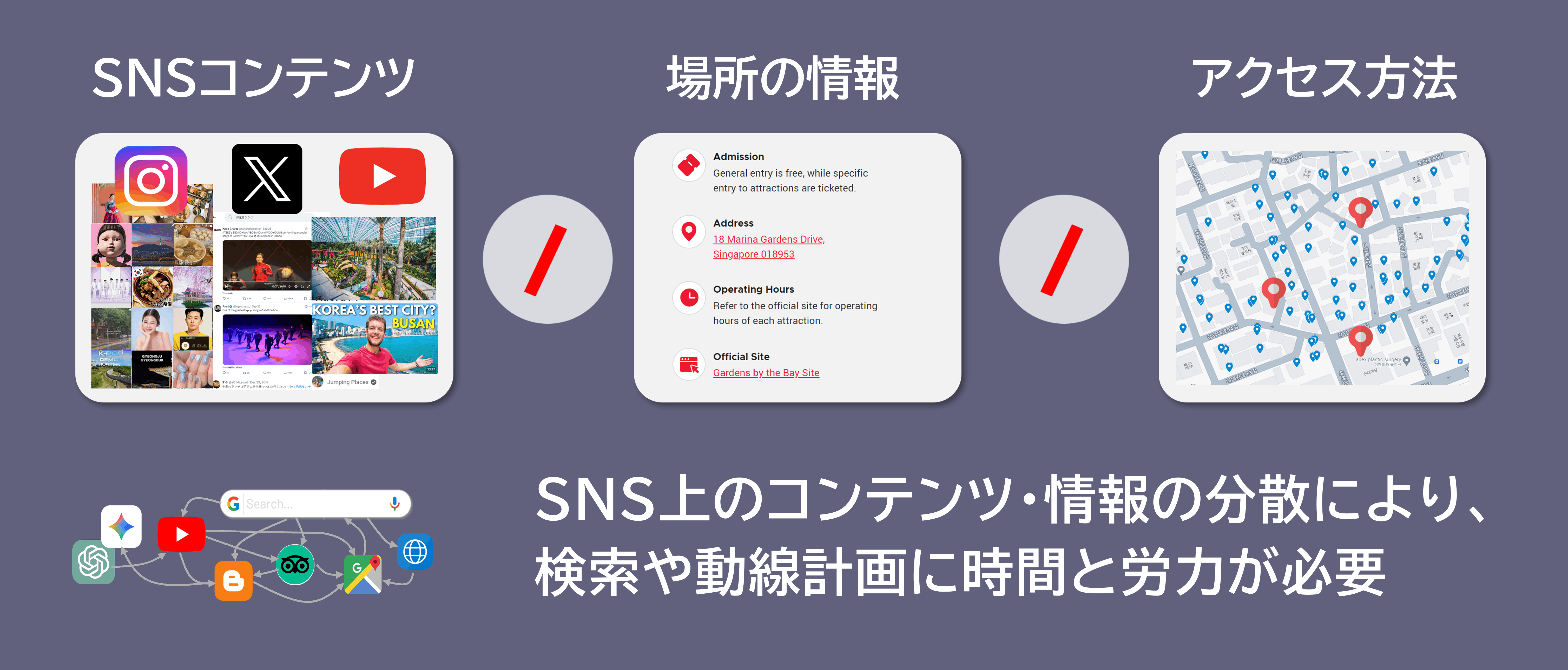 Connected AI
